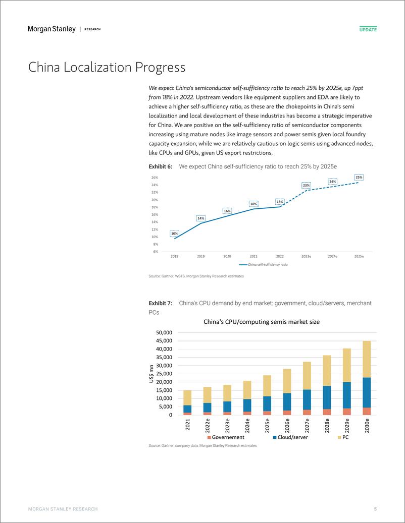 《Morgan Stanley-Tracking China’s Semi Localization China local CPU adoption...-107219493》 - 第5页预览图