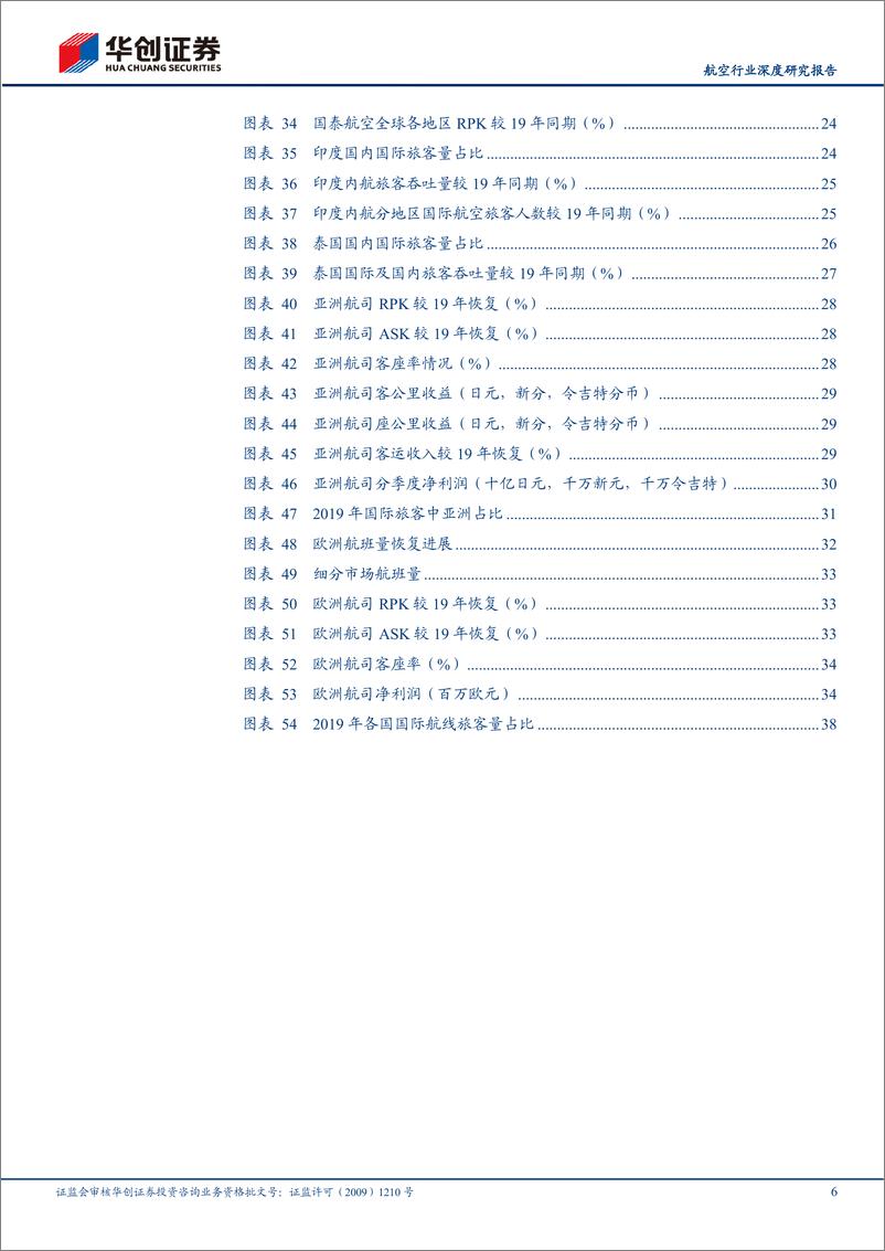 《航空行业深度研究报告：航空复苏之路系列研究（八），数据透视，海外航司恢复节奏的背后-20221129-华创证券-43页》 - 第7页预览图