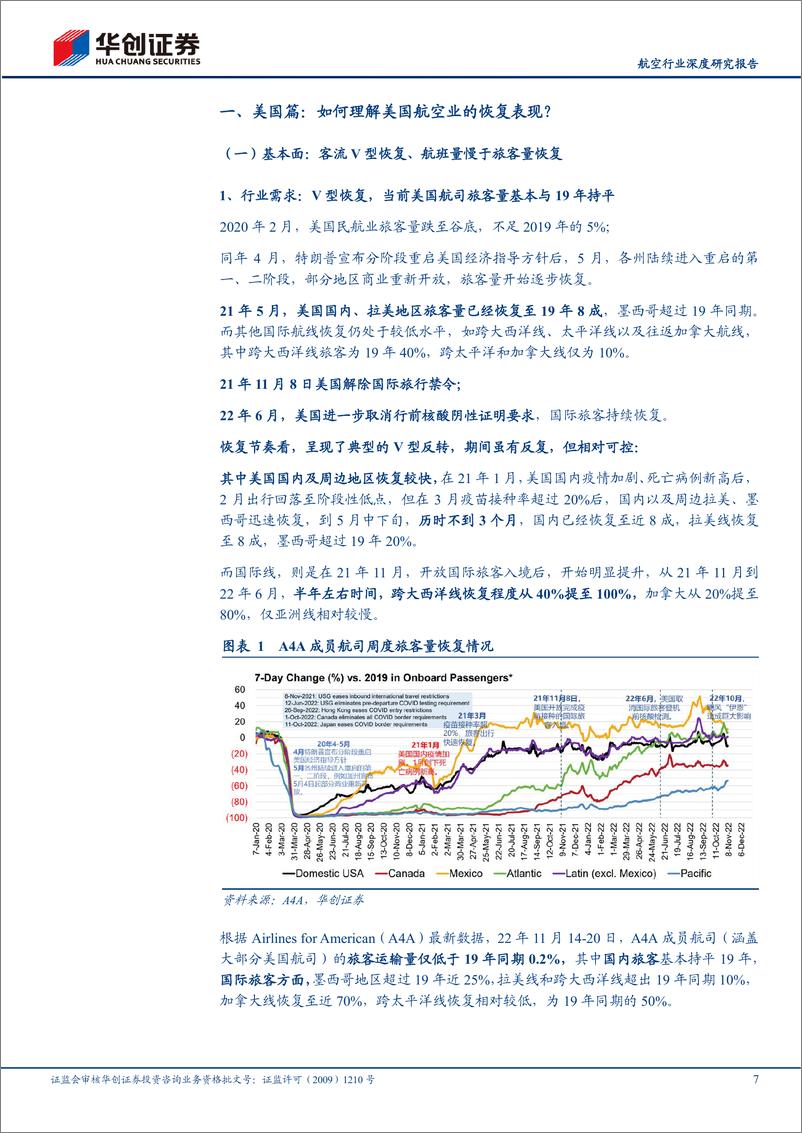 《航空行业深度研究报告：航空复苏之路系列研究（八），数据透视，海外航司恢复节奏的背后-20221129-华创证券-43页》 - 第8页预览图