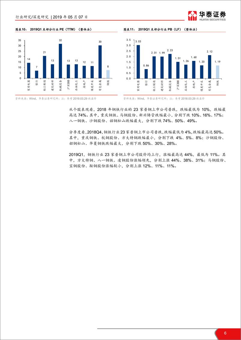 《钢铁行业2018年年报总结暨2019Q1季报总结：18Q4~19Q1钢铁行业景气度下行-20190507-华泰证券-25页》 - 第7页预览图