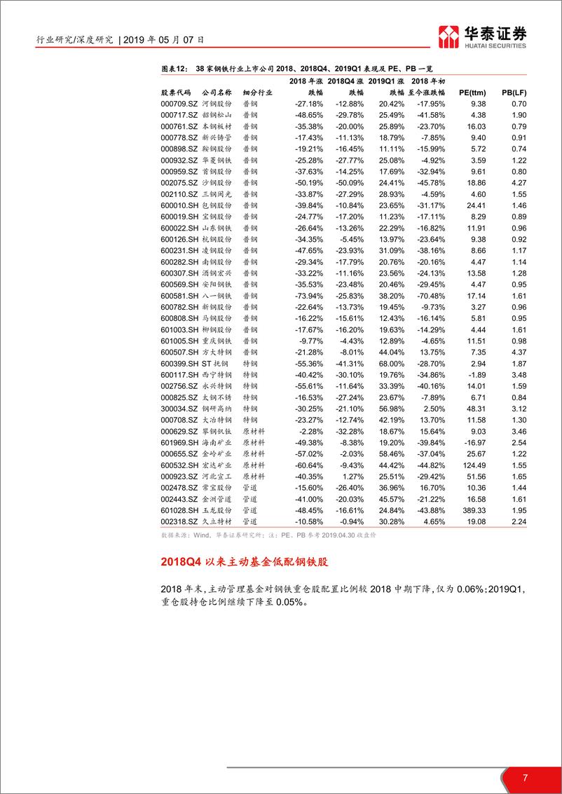 《钢铁行业2018年年报总结暨2019Q1季报总结：18Q4~19Q1钢铁行业景气度下行-20190507-华泰证券-25页》 - 第8页预览图