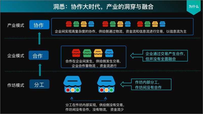 《数字时代下的平台化转型 张其亮》 - 第8页预览图