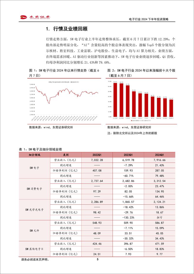 《东莞证券-电子行业2024下半年投资策略：AI创新助力行业复苏》 - 第5页预览图