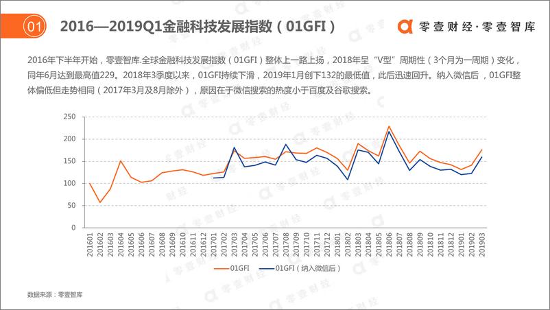 《全球金融科技投融资全景报告2016-2019Q1-2019.5-46页》 - 第6页预览图