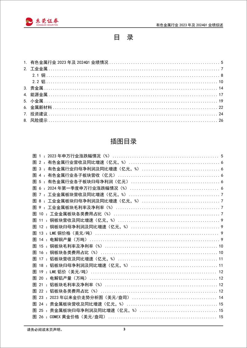 《有色金属行业2023年及2024Q1业绩综述：金铜价涨势亮眼，能源金属持续承压-240509-东莞证券-27页》 - 第3页预览图