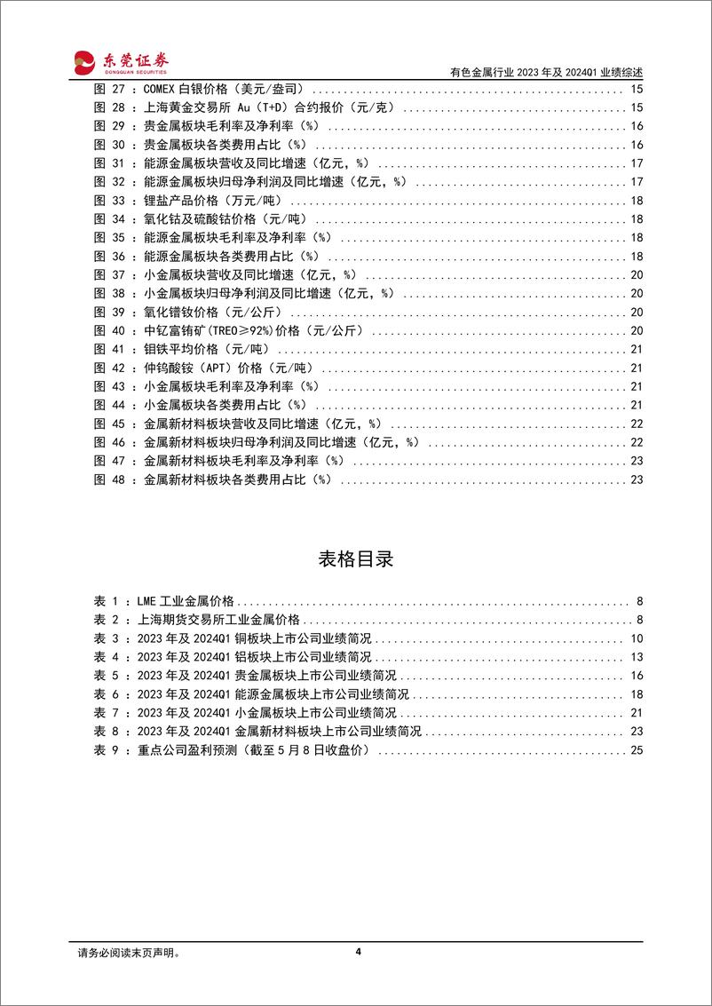 《有色金属行业2023年及2024Q1业绩综述：金铜价涨势亮眼，能源金属持续承压-240509-东莞证券-27页》 - 第4页预览图