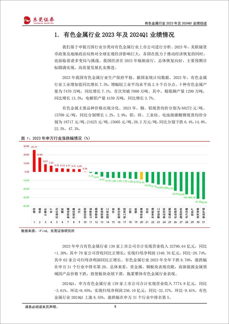 《有色金属行业2023年及2024Q1业绩综述：金铜价涨势亮眼，能源金属持续承压-240509-东莞证券-27页》 - 第5页预览图