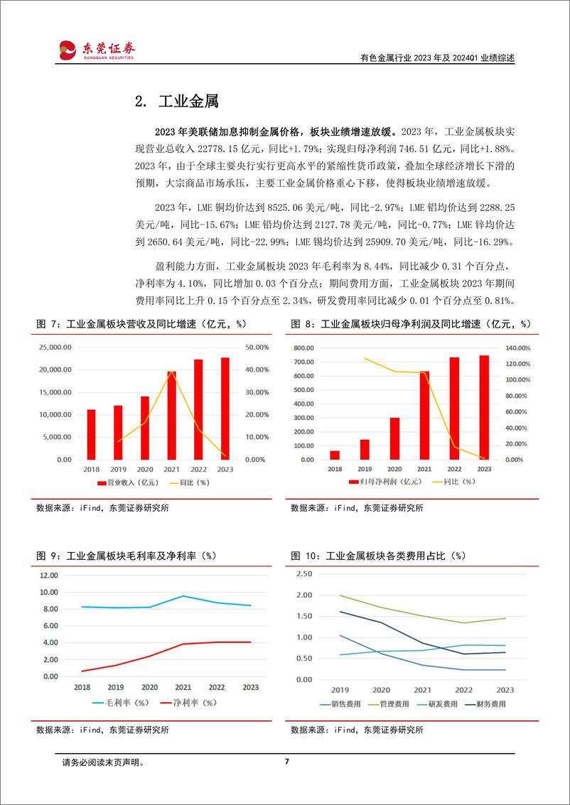 《有色金属行业2023年及2024Q1业绩综述：金铜价涨势亮眼，能源金属持续承压-240509-东莞证券-27页》 - 第7页预览图