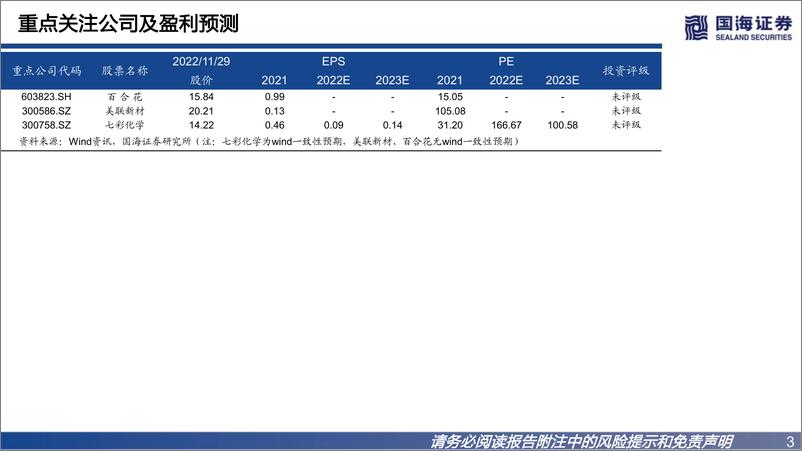 《基础化工行业钠离子电池材料深度报告之一：普鲁士蓝类正极材料未来可期-20221130-国海证券-46页》 - 第4页预览图