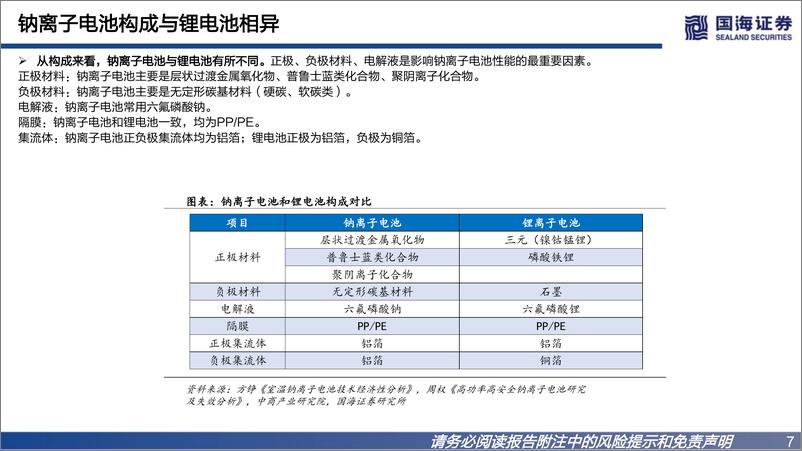 《基础化工行业钠离子电池材料深度报告之一：普鲁士蓝类正极材料未来可期-20221130-国海证券-46页》 - 第8页预览图