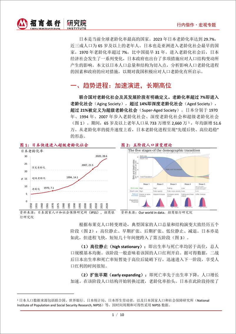 《日本养老金融系列研究(I)：日本老龄化，趋势、应对与比较-240820-招商银行-12页》 - 第3页预览图