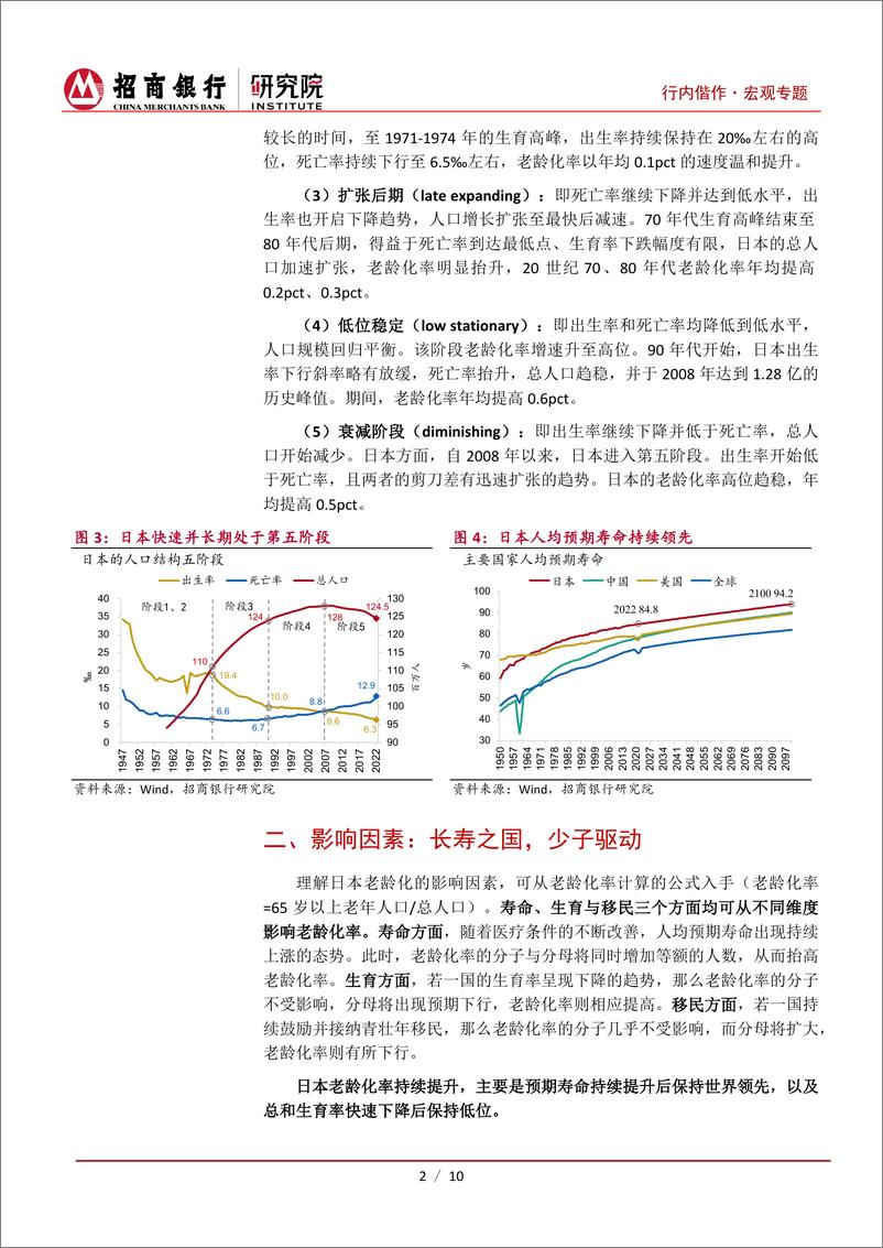 《日本养老金融系列研究(I)：日本老龄化，趋势、应对与比较-240820-招商银行-12页》 - 第4页预览图