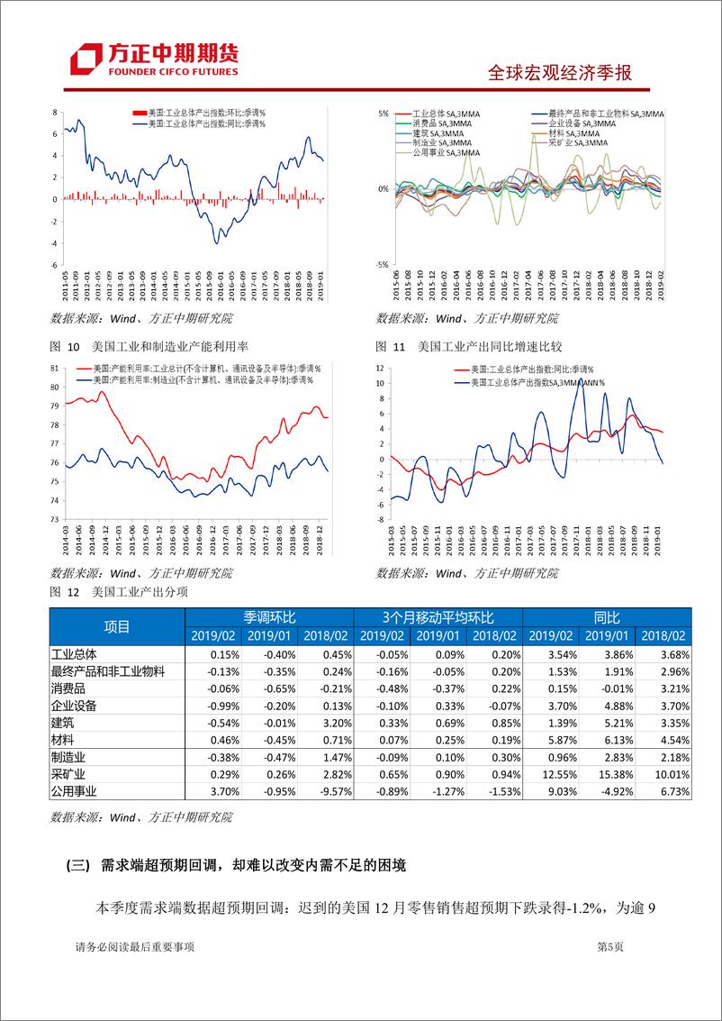 《全球宏观经济季报-20190401-方正中期期货-41页》 - 第6页预览图