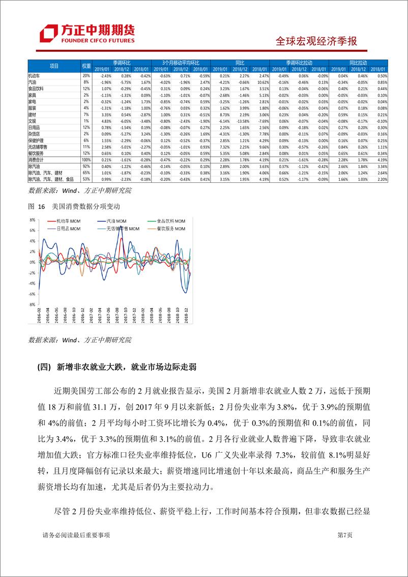 《全球宏观经济季报-20190401-方正中期期货-41页》 - 第8页预览图