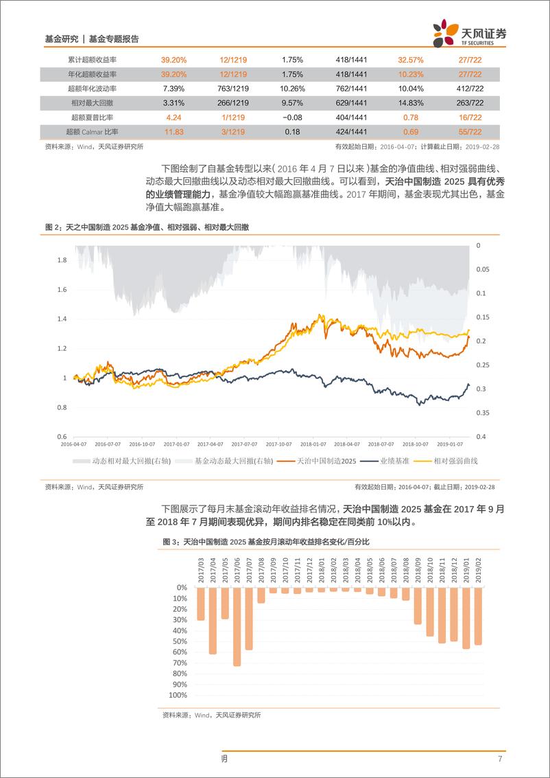 《基金研究：天治中国制造2025基金评价-20190318-天风证券-20页》 - 第8页预览图