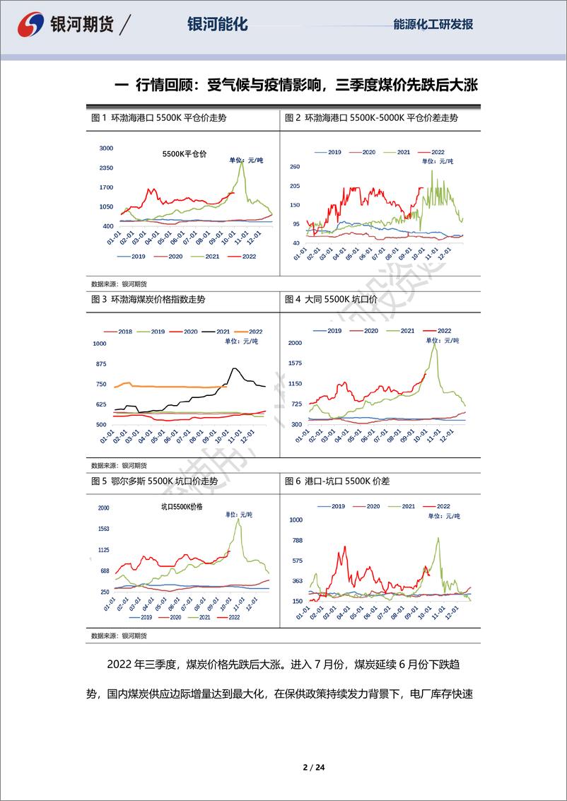 《动力煤四季度报告：供给瓶颈已现，煤价下跌窗口收窄-20221003-银河期货-24页》 - 第3页预览图