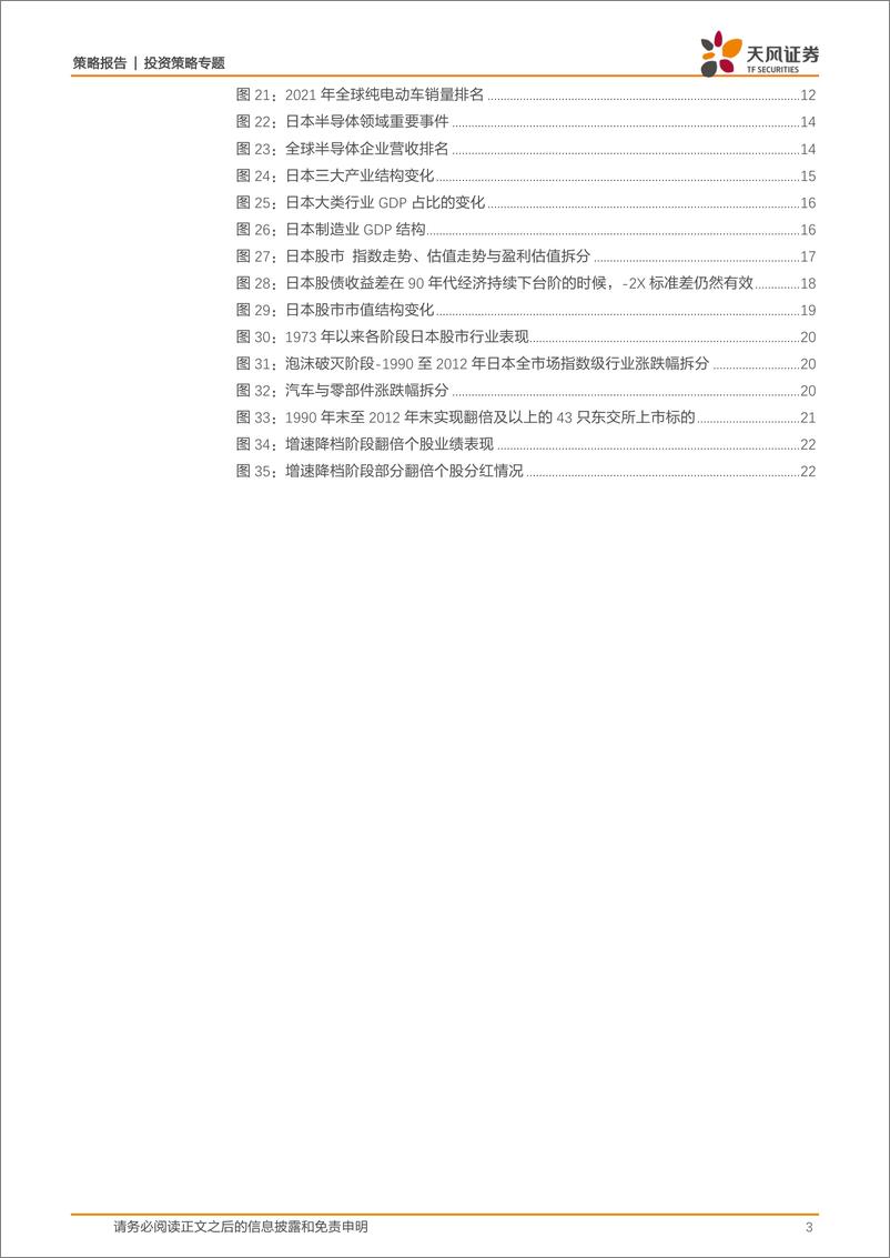 《日本经济与产业研究总论：增速降档阶段日本股市如何表现-20230618-天风证券-23页》 - 第4页预览图