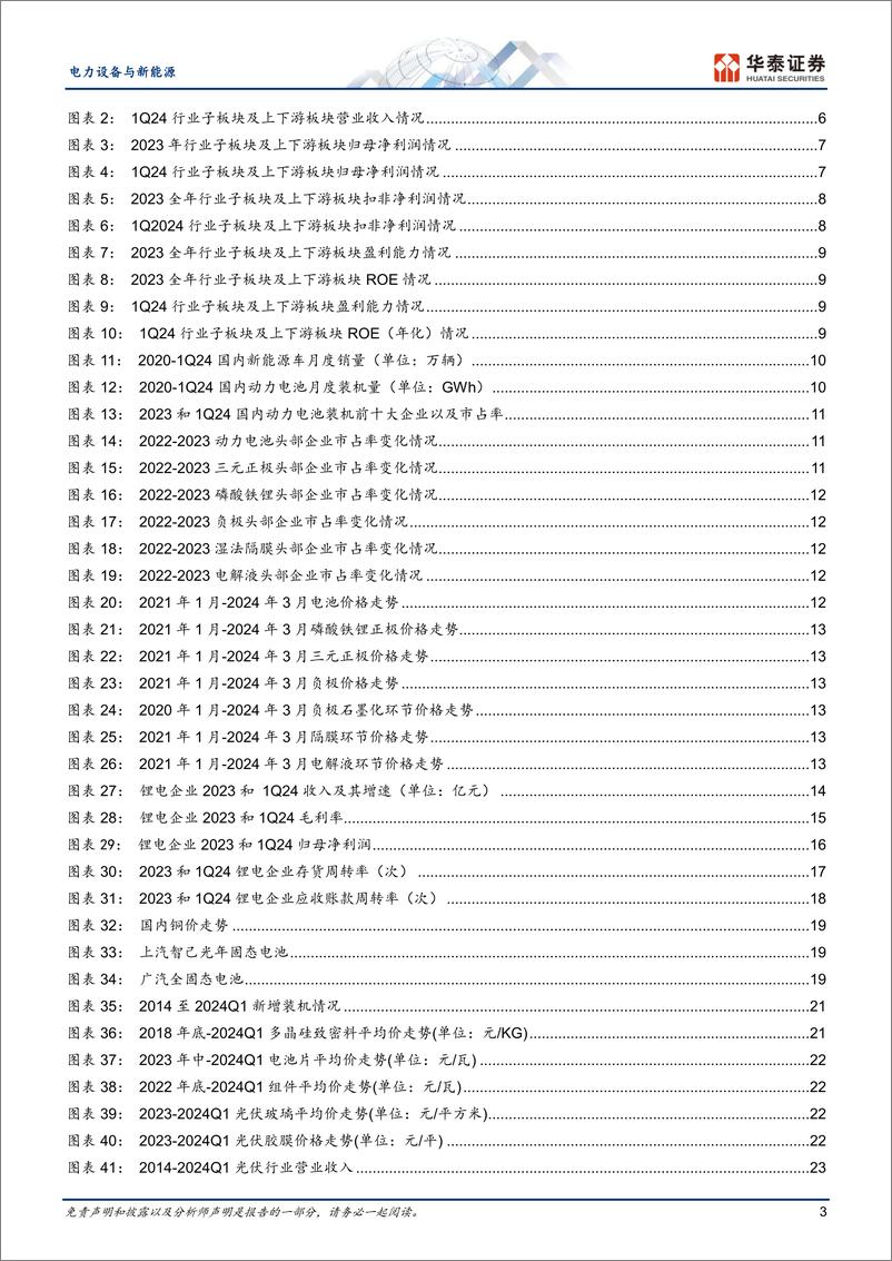 《电力设备与新能源行业：拐点将近，关注出口机会-240514-华泰证券-51页》 - 第3页预览图
