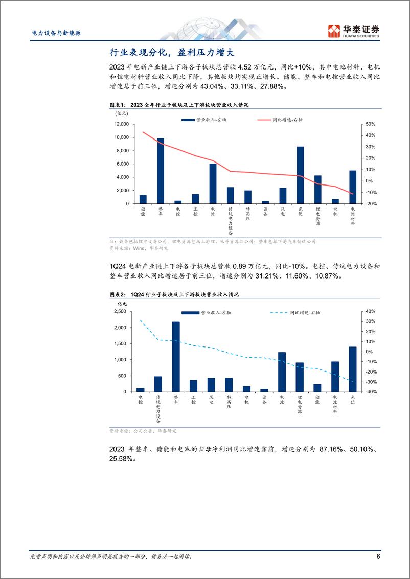 《电力设备与新能源行业：拐点将近，关注出口机会-240514-华泰证券-51页》 - 第6页预览图