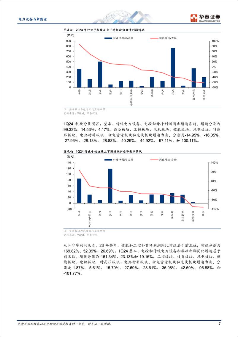 《电力设备与新能源行业：拐点将近，关注出口机会-240514-华泰证券-51页》 - 第7页预览图