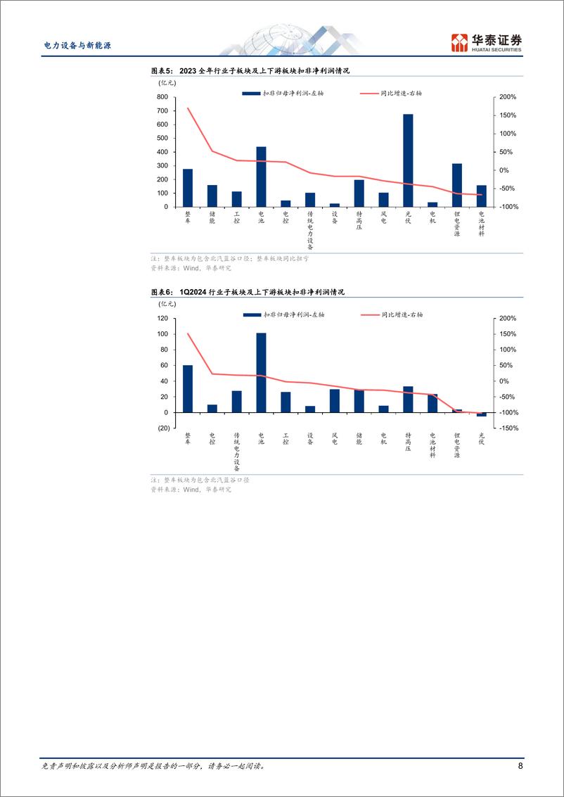 《电力设备与新能源行业：拐点将近，关注出口机会-240514-华泰证券-51页》 - 第8页预览图