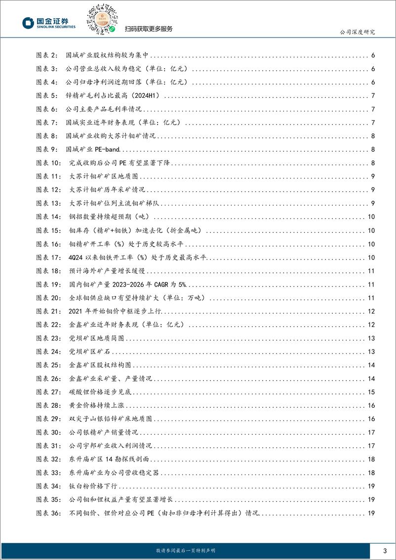 《国城矿业(000688)A股钼资源新贵，川矿锂资源新星-250104-国金证券-25页》 - 第3页预览图