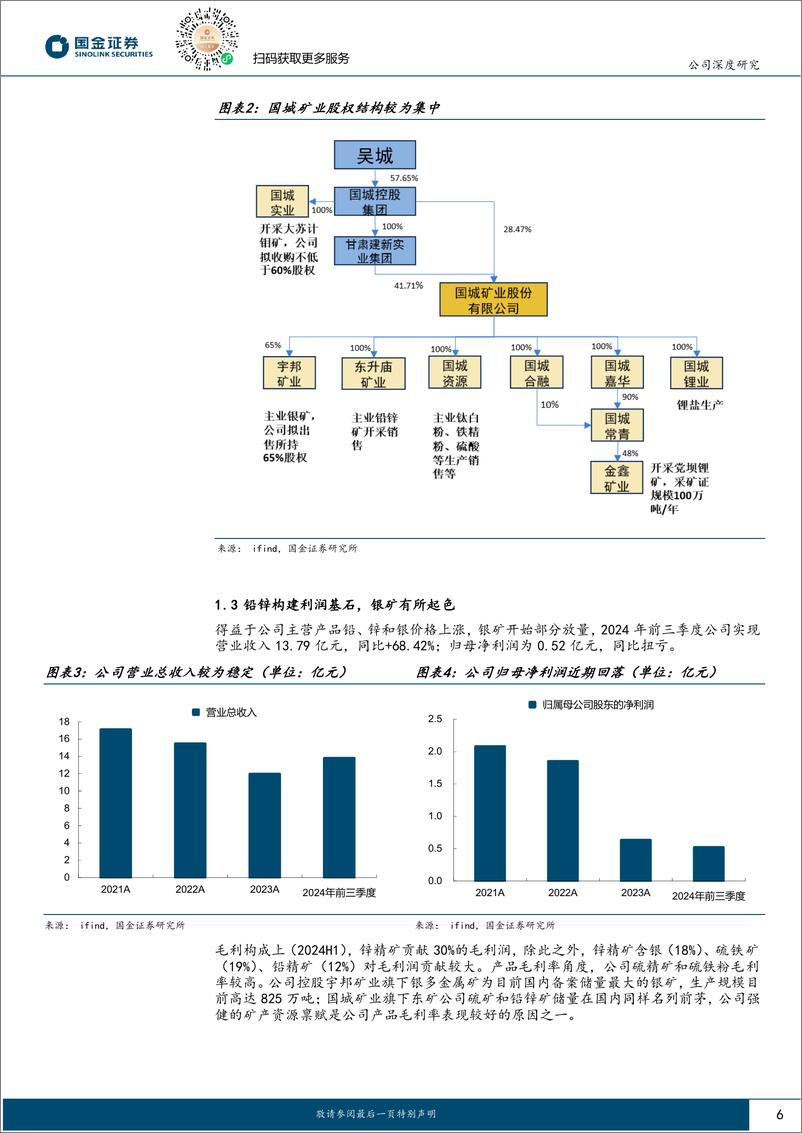 《国城矿业(000688)A股钼资源新贵，川矿锂资源新星-250104-国金证券-25页》 - 第6页预览图