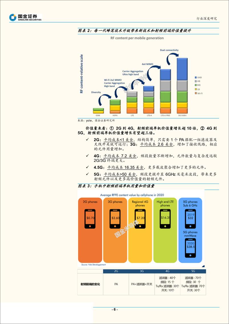 《5G终端射频前端半导体行业：变化中的机会，结构性的增长-20190805-国金证券-40页》 - 第7页预览图