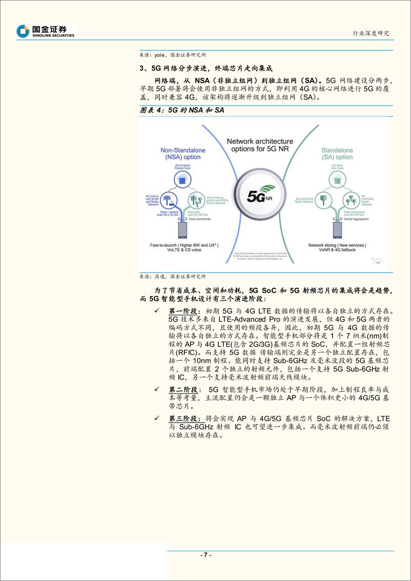 《5G终端射频前端半导体行业：变化中的机会，结构性的增长-20190805-国金证券-40页》 - 第8页预览图