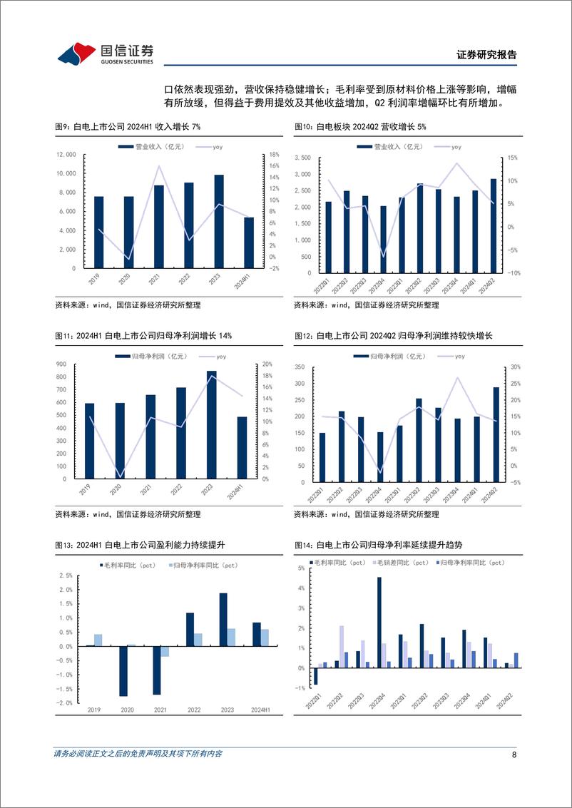 《家电行业2024年中报综述暨9月投资策略：外销景气延续、内销回落，白电龙头韧性十足-240909-国信证券-22页》 - 第8页预览图