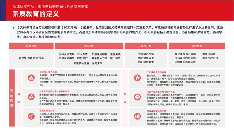 《2024年素质教育行业发展趋势报告》 - 第7页预览图