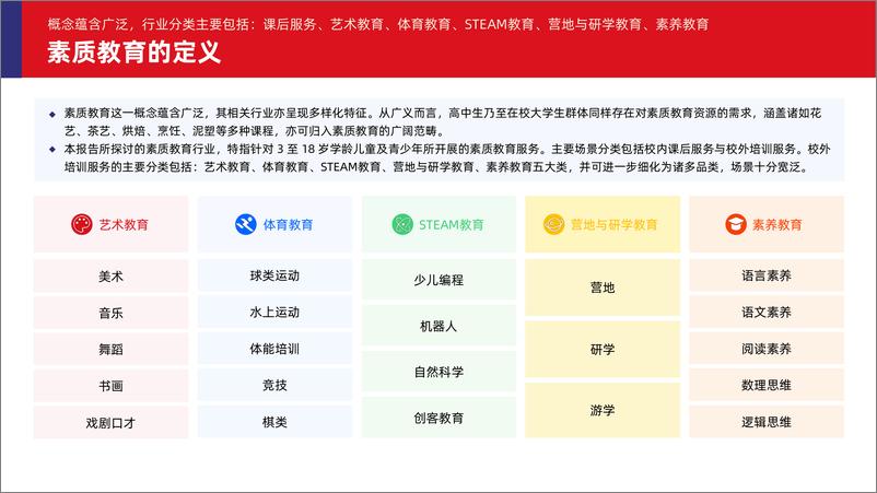 《2024年素质教育行业发展趋势报告》 - 第8页预览图