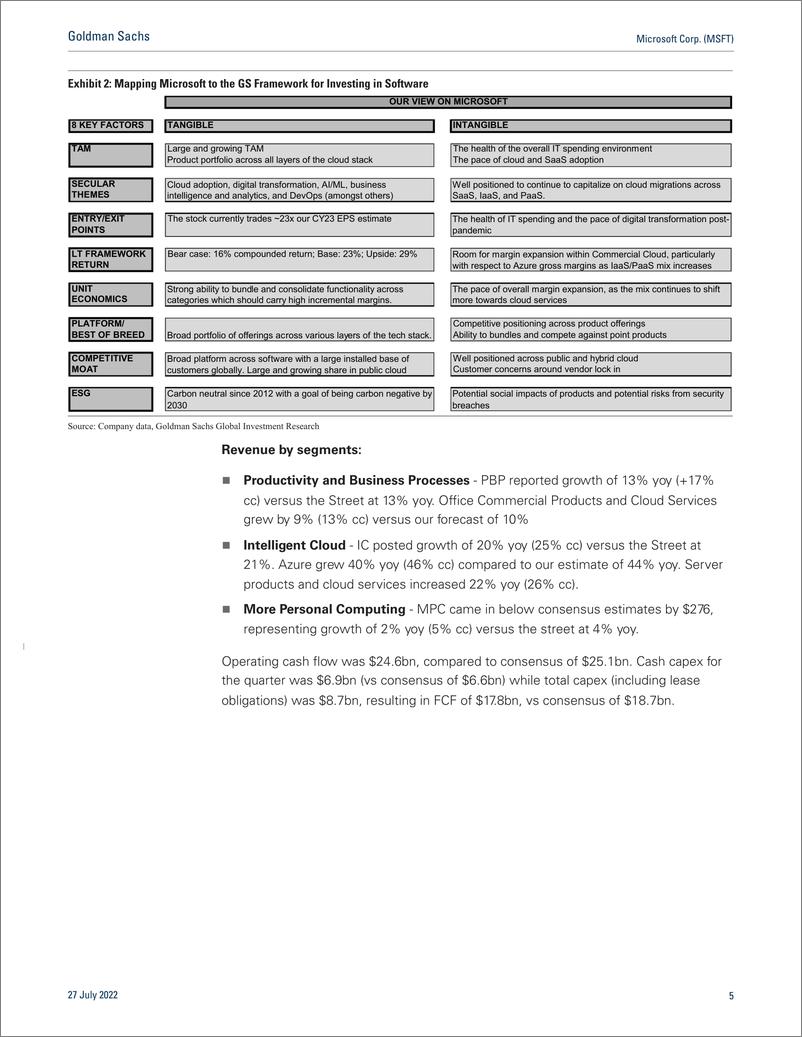 《Microsoft Corp. (MSFT PC and FX headwinds are more than offset by $100bn Cloud Revenue runrate, growing at 33% CC – F4Q22 R...(1)》 - 第6页预览图