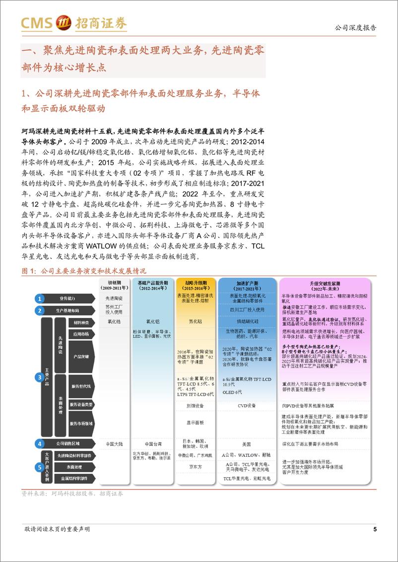 《珂玛科技(301611)新股分析：国内泛半导体先进陶瓷零部件龙头，国产化率有望持续提升-240815-招商证券-30页》 - 第5页预览图