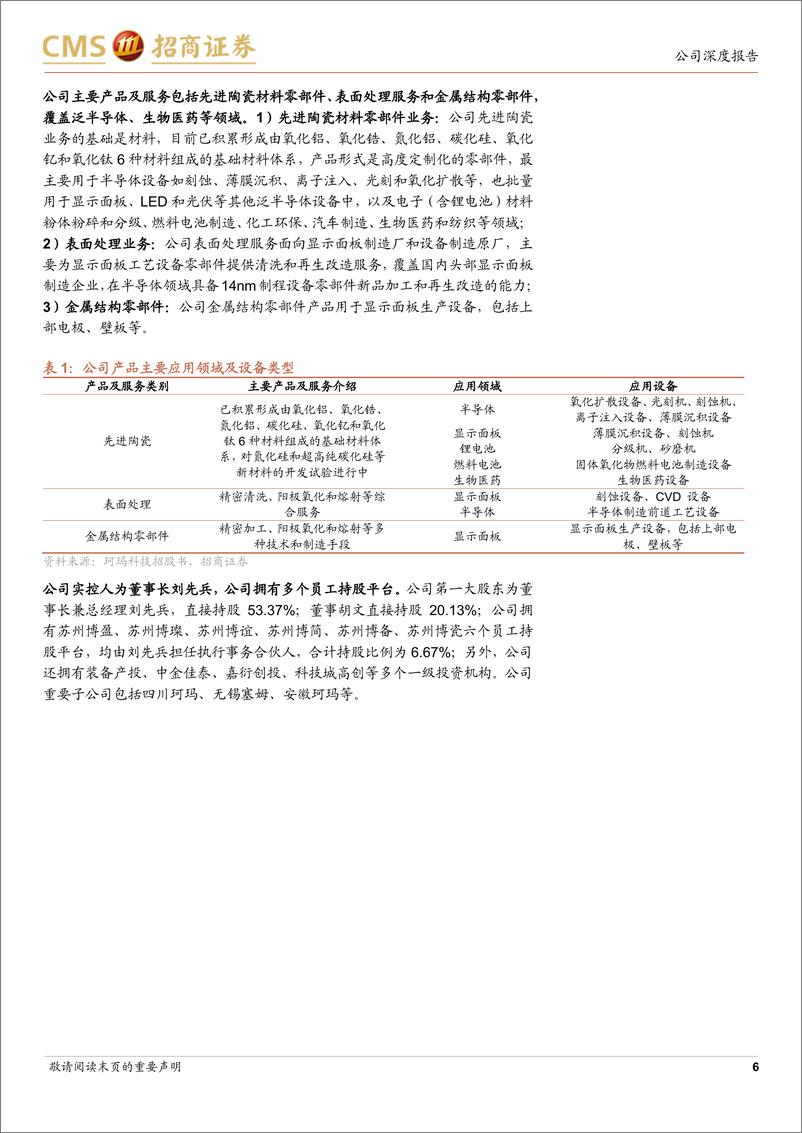 《珂玛科技(301611)新股分析：国内泛半导体先进陶瓷零部件龙头，国产化率有望持续提升-240815-招商证券-30页》 - 第6页预览图