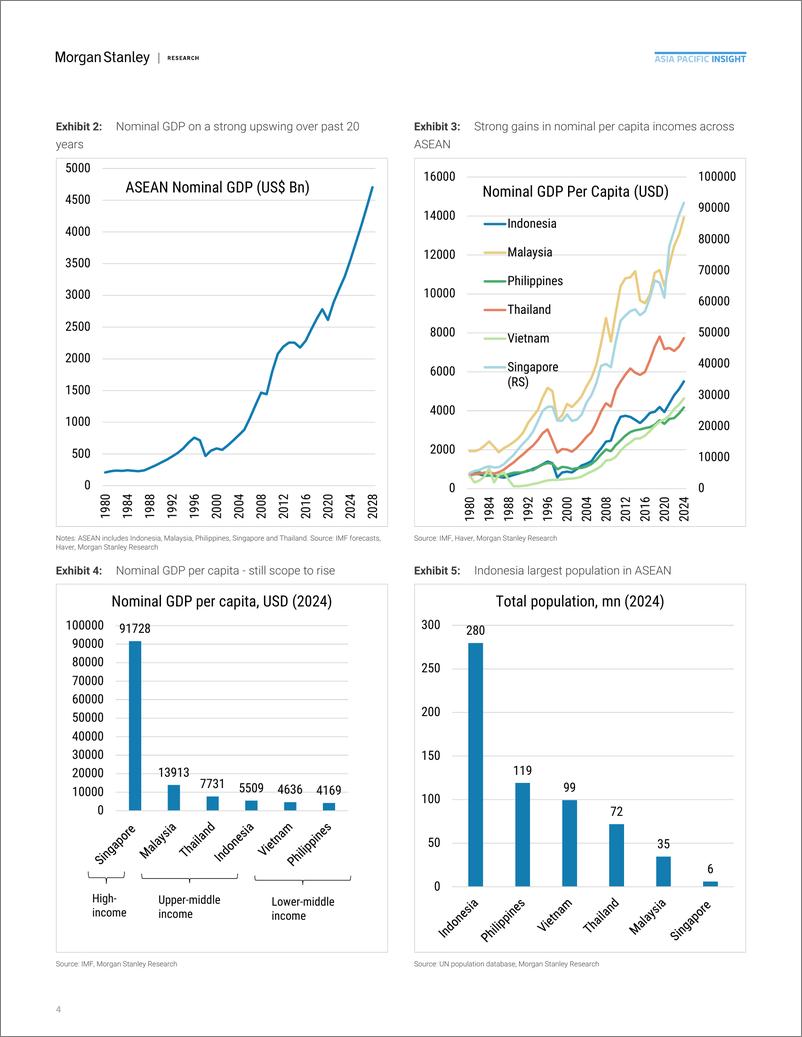 《Morgan Stanley Fixed-Asia EM Equity Strategy and Economics Why Its Time to Take...-107991667》 - 第4页预览图