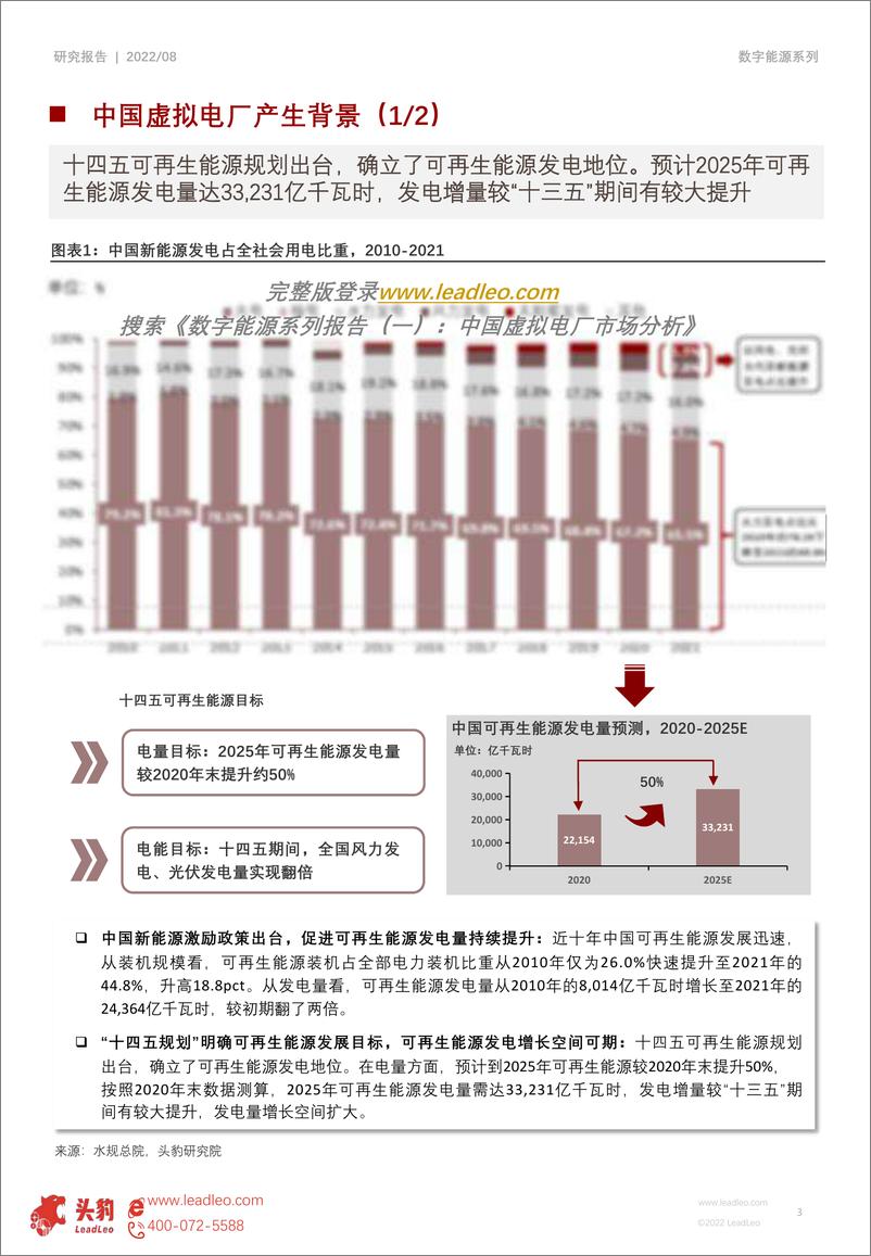 《头豹研究院-数字能源系列报告（一）：中国虚拟电厂市场分析（摘要版）-2022.09-17页-WN9》 - 第3页预览图