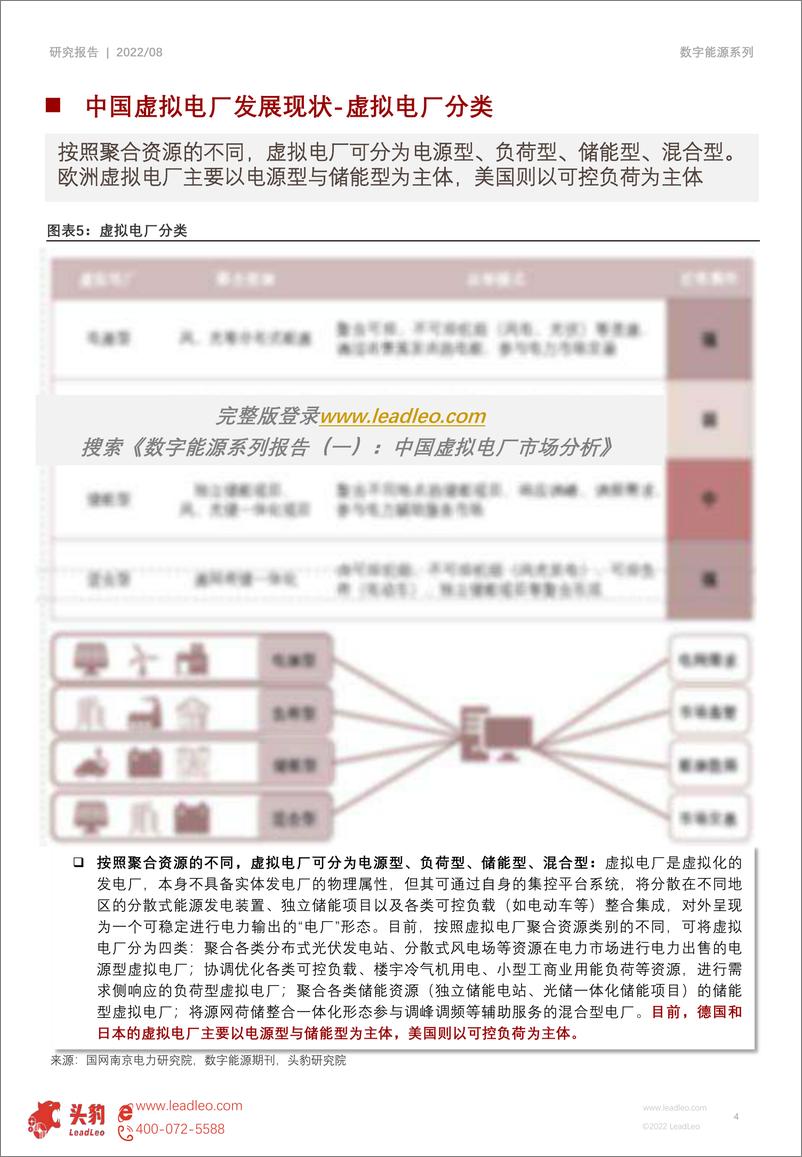 《头豹研究院-数字能源系列报告（一）：中国虚拟电厂市场分析（摘要版）-2022.09-17页-WN9》 - 第5页预览图