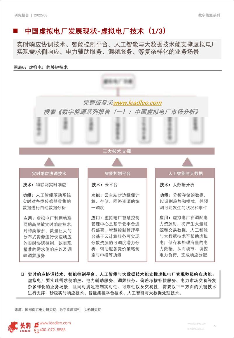 《头豹研究院-数字能源系列报告（一）：中国虚拟电厂市场分析（摘要版）-2022.09-17页-WN9》 - 第6页预览图