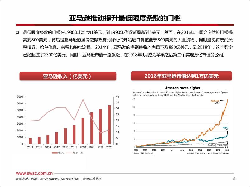 《集装箱运输：跨境新时代，美森迈向新征程》 - 第4页预览图