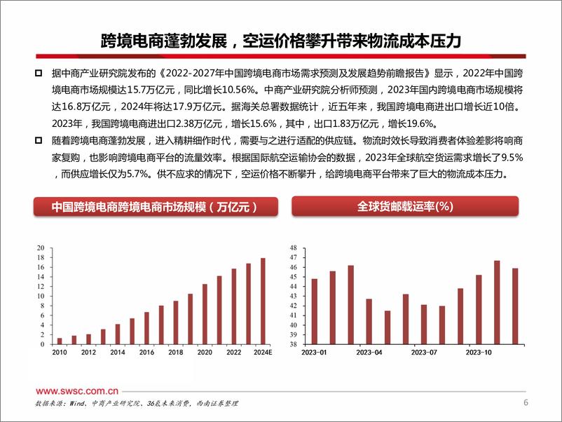 《集装箱运输：跨境新时代，美森迈向新征程》 - 第7页预览图