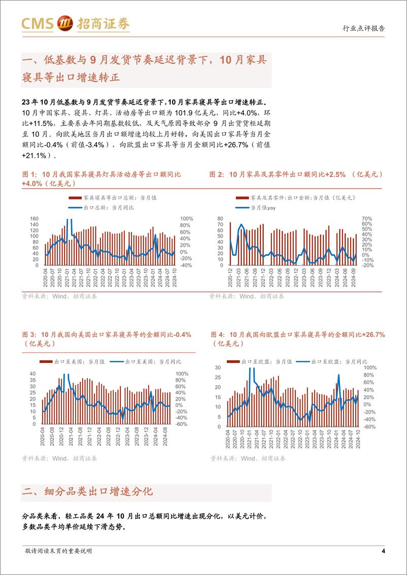 《消费品行业轻工出口%26跨境电商数据点评(2024年10月)：低基数与9月发货延迟下，10月家具寝具等出口增速转正-241120-招商证券-11页》 - 第4页预览图