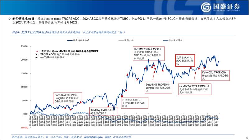 《医药行业从license＋in到持续licenseout的产业升级之路：创新药“中国超市”-241115-国盛证券-16页》 - 第5页预览图