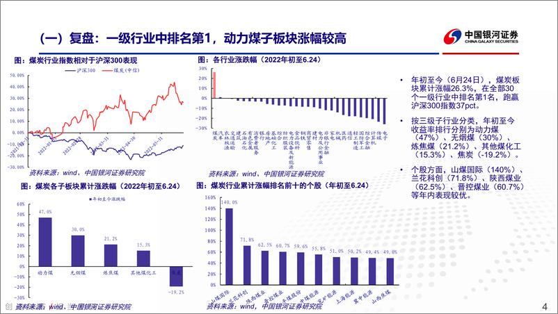 《煤炭行业2022年中期投资策略报告：把握短期需求冲击后走向再平衡的投资机会-20220627-银河证券-22页》 - 第5页预览图