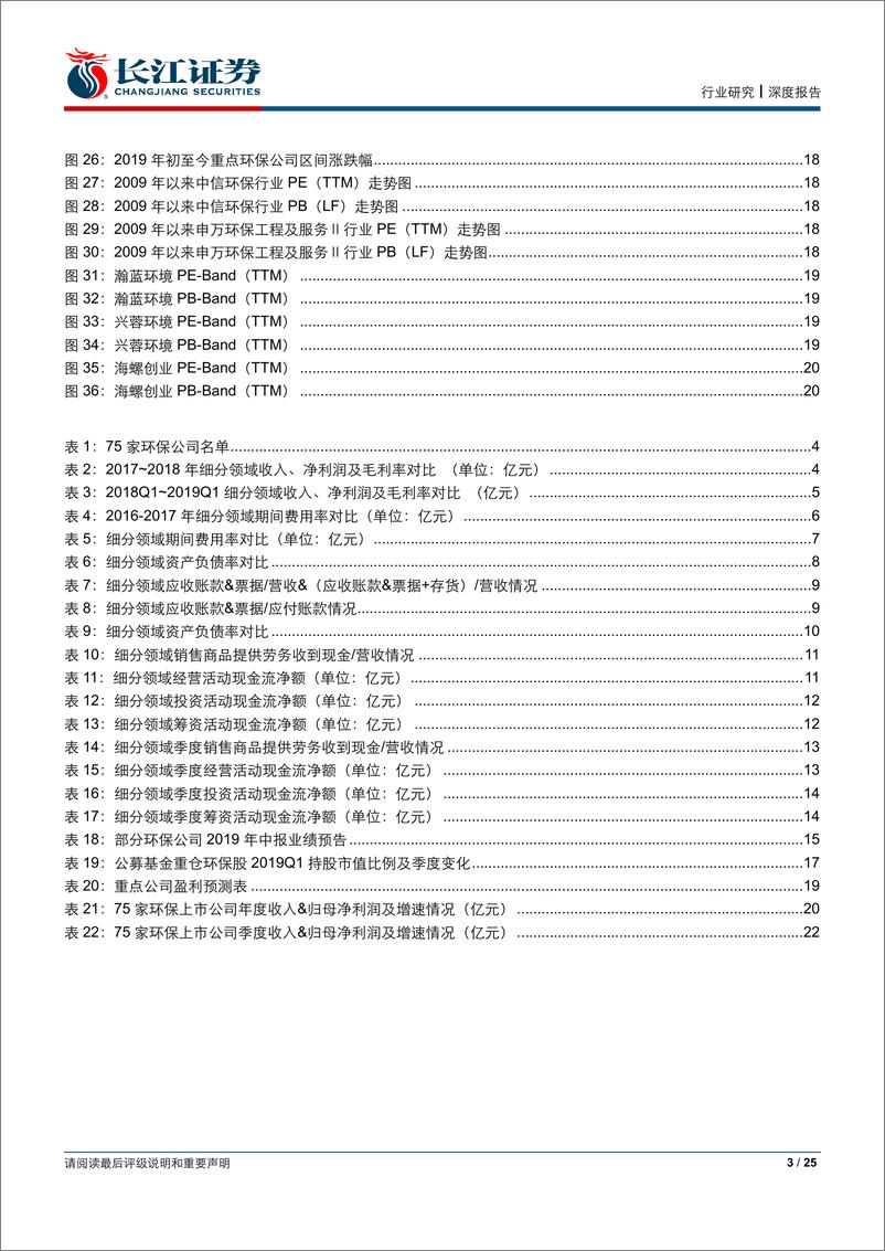 《环保行业2018年报及2019年一季报综述：业绩首次收缩，收缩战线强化现金流-20190505-长江证券-25页》 - 第4页预览图