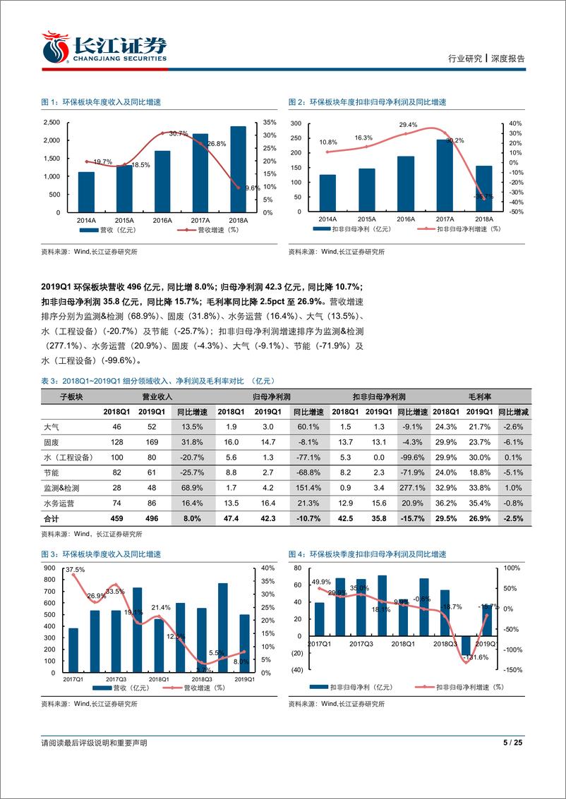 《环保行业2018年报及2019年一季报综述：业绩首次收缩，收缩战线强化现金流-20190505-长江证券-25页》 - 第6页预览图