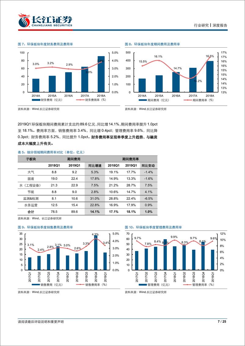 《环保行业2018年报及2019年一季报综述：业绩首次收缩，收缩战线强化现金流-20190505-长江证券-25页》 - 第8页预览图