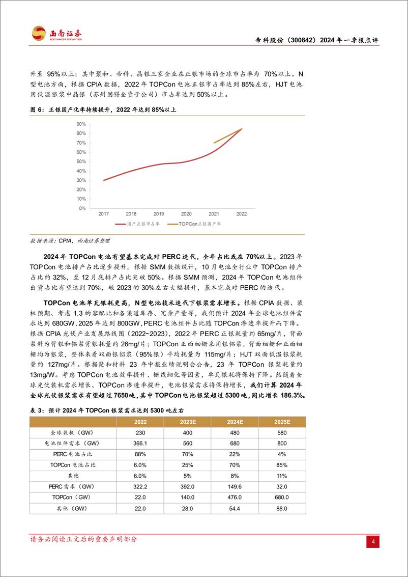 《帝科股份(300842)2024年一季报点评：LECO银浆占比提升，业绩有望持续超预期-240509-西南证券-15页》 - 第7页预览图