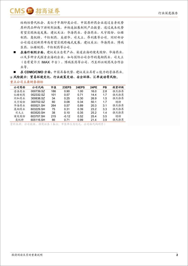 《生物医药行业印度制药系列研究(二)：映射与展望，30家印度药企研究启示-241229-招商证券-26页》 - 第2页预览图