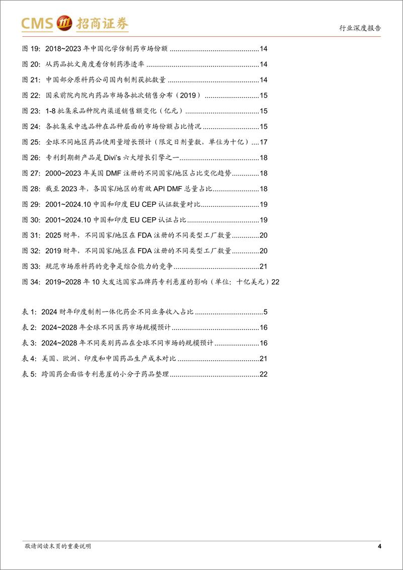 《生物医药行业印度制药系列研究(二)：映射与展望，30家印度药企研究启示-241229-招商证券-26页》 - 第4页预览图